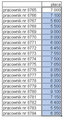 Formatowanie warunkowe Pracując z arkuszami z dużą ilością danych bardzo czasochłonne staje się wyszukanie/zaznaczenie pewnych danych, lub znalezienie błędnych/wątpliwych danych.