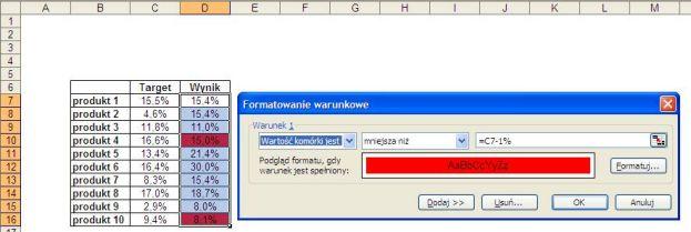 poniżej planu o więcej niż 1%p.