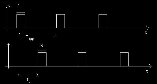Metoda ultradźwiękowa z emisją iągłą CW (Continuous Wave) Widmo sygnału dopplerowskiego uzyskanego w okoliy bifurkaji tętniy szyjnej niejednoznazność potrzeba ogranizenia obszaru rozpraszania