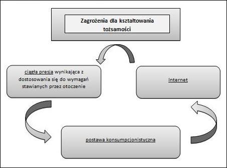 Niejednoznacznie spreparowany serwis randkowy