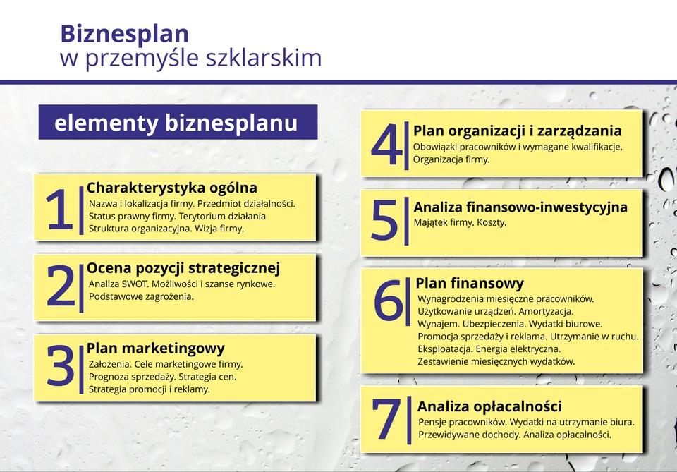 Biznesplan