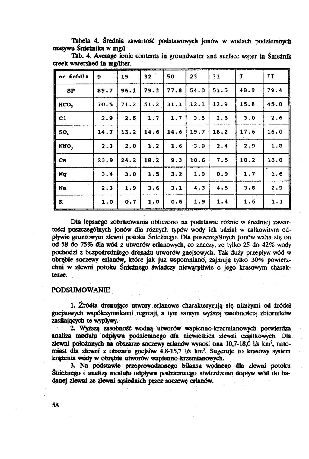 Tabela 4. Średnia zawartość podstawowych jonów w wodach podziemnych masywu Śnieżnika w mg/l Tab. 4. Average ionic contents in groundwater and surface water in Śnieżnik creek watershed in mg/liter.