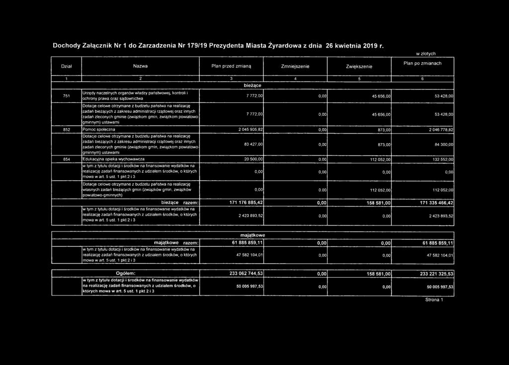 772,00 0,00 45 656,00 53 428,00 Dotacje celowe otrzymane z budżetu państwa na realizację zadań bieżących z zakresu administracji rządowej oraz innych zadań zleconych gminie (związkom gmin, związkom