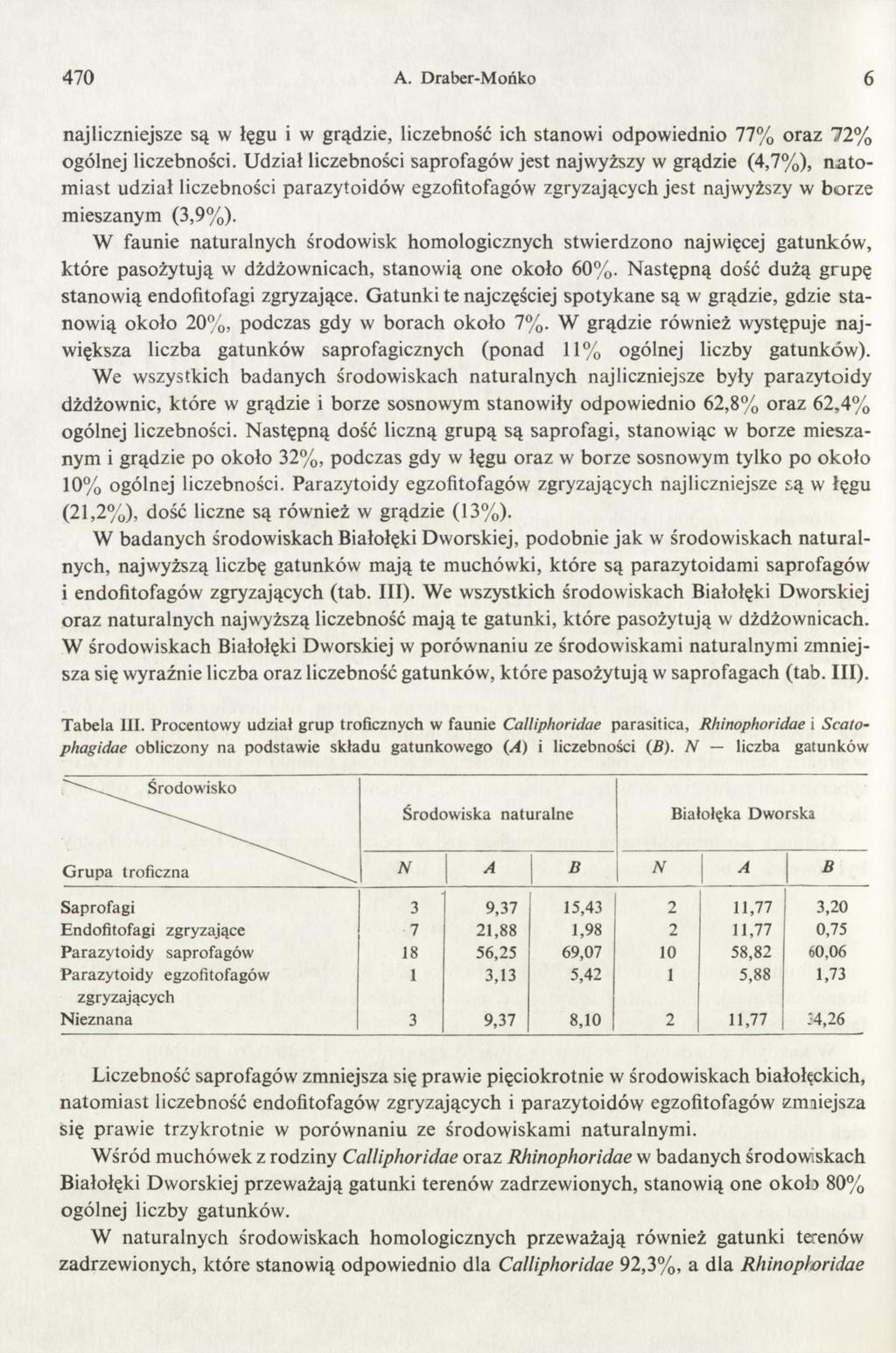 470 6 A. Draber-M ońko najliczniejsze są w łęgu i w grądzie, liczebność ich stanowi odpowiednio 77% oraz 72% ogólnej liczebności.