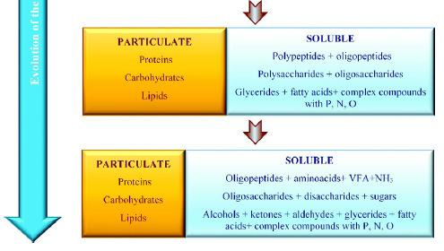 wzrostem temperatury