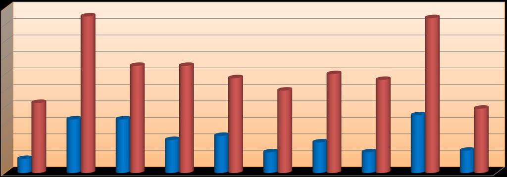 CENY PŁACONE ZA JABŁKA (PLN) Jabłka sokownicze (loco zakład przetwórczy) 2 1,8 1,6 1,4 1,2 1 0,8 0,6 0,4 0,2 0 Jabłka do spożycia (kraj i eksport) 1,9