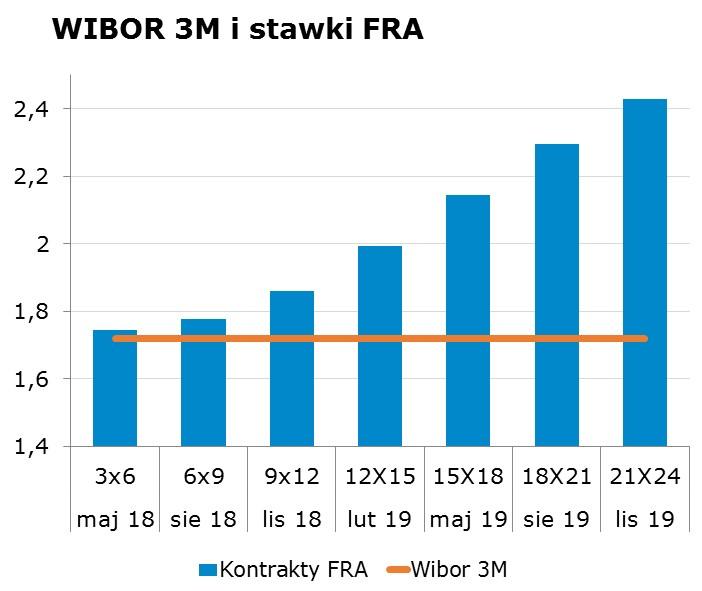3628 10Y 3.10 3.14 9x12 1.83 1.86 CHF/PLN 3.5897 Uwaga! Dokument sporzadzony został w Departamencie Analiz i Relacji Inwestorskich mbanku S.A. w celu promocji i reklamy, zgodnie z 9 ust.