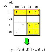 Reguły (wyrne) minimlizcji funkcji 4-wejściowej c.d.
