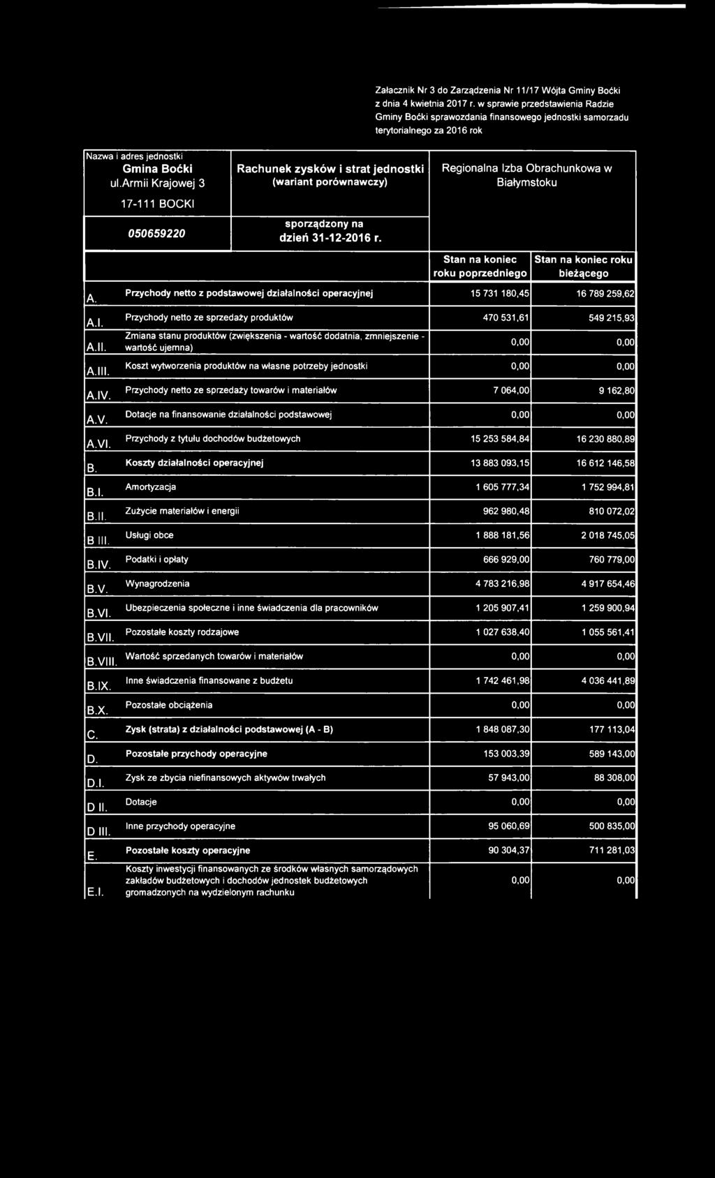 armii Krajowej 3 0 50659220 R ach u n ek z y s k ó w i s tra t je d n o s tk i (wariant porównawczy) sporządzony na d zień 3 1-12-2 016 r. roku poprzedniego roku bieżącego A. A.I. A. II. A.lll. A.IV.