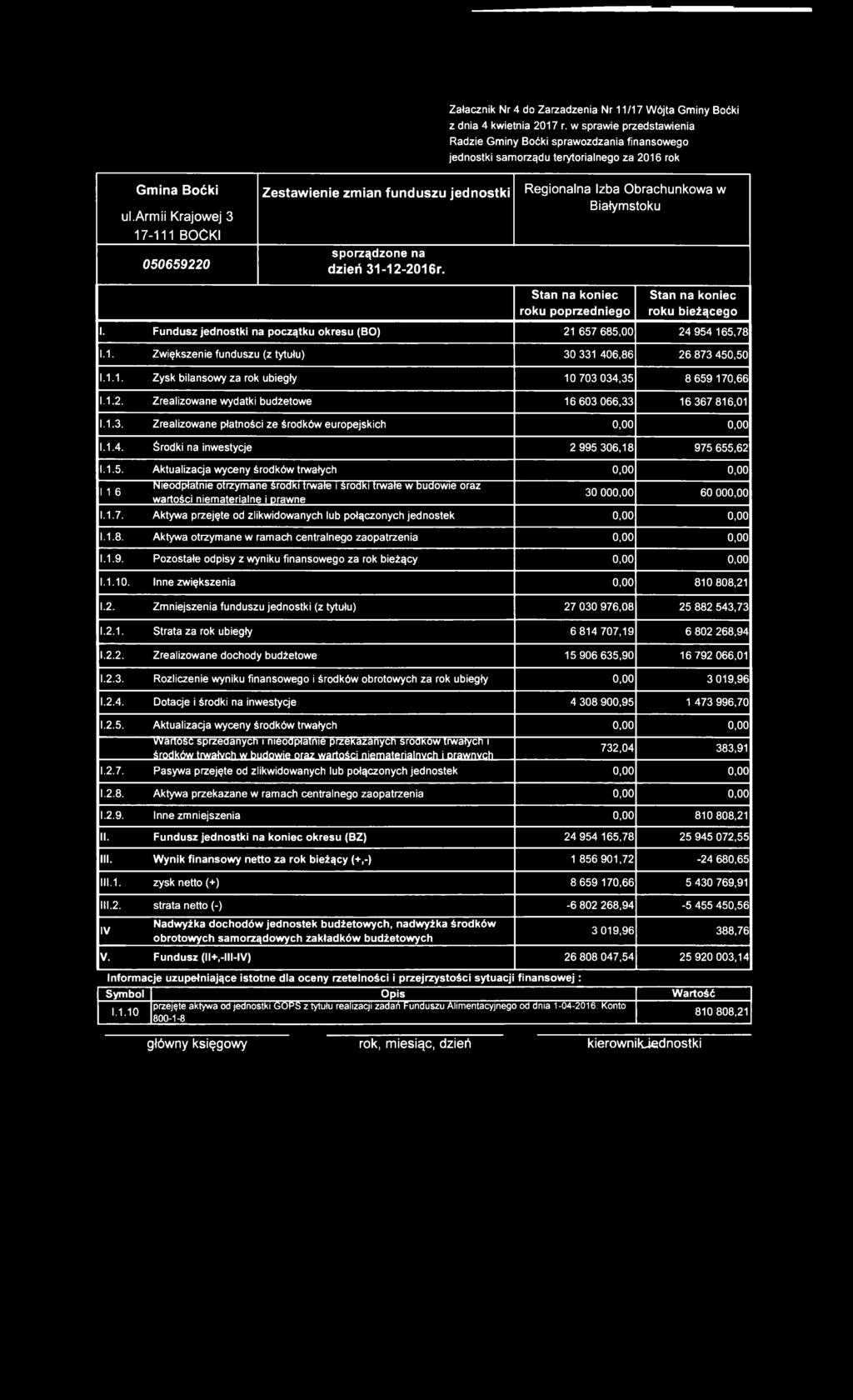 armii Krajowej 3 050659220 Z e s ta w ie n ie zm ia n fu n d u s zu je d n o s tk i sporządzone na d zień 3 1-1 2-2 0 1 6r. roku poprzedniego roku bieżącego 1.