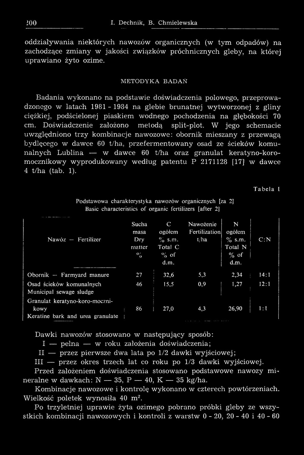 pochodzenia na głębokości 70 cm. Doświadczenie założono metodą split-plot.