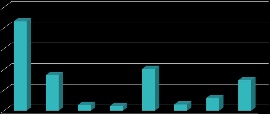 Sulforafan Kontrola; 0,5-1% O 2 : 1%O 2 ; 1% O 2 : 1% CO 2 ; 2% CO 2 2,50 2,00 Zawartość sulforafanu [mg/100g śm] HPLC: