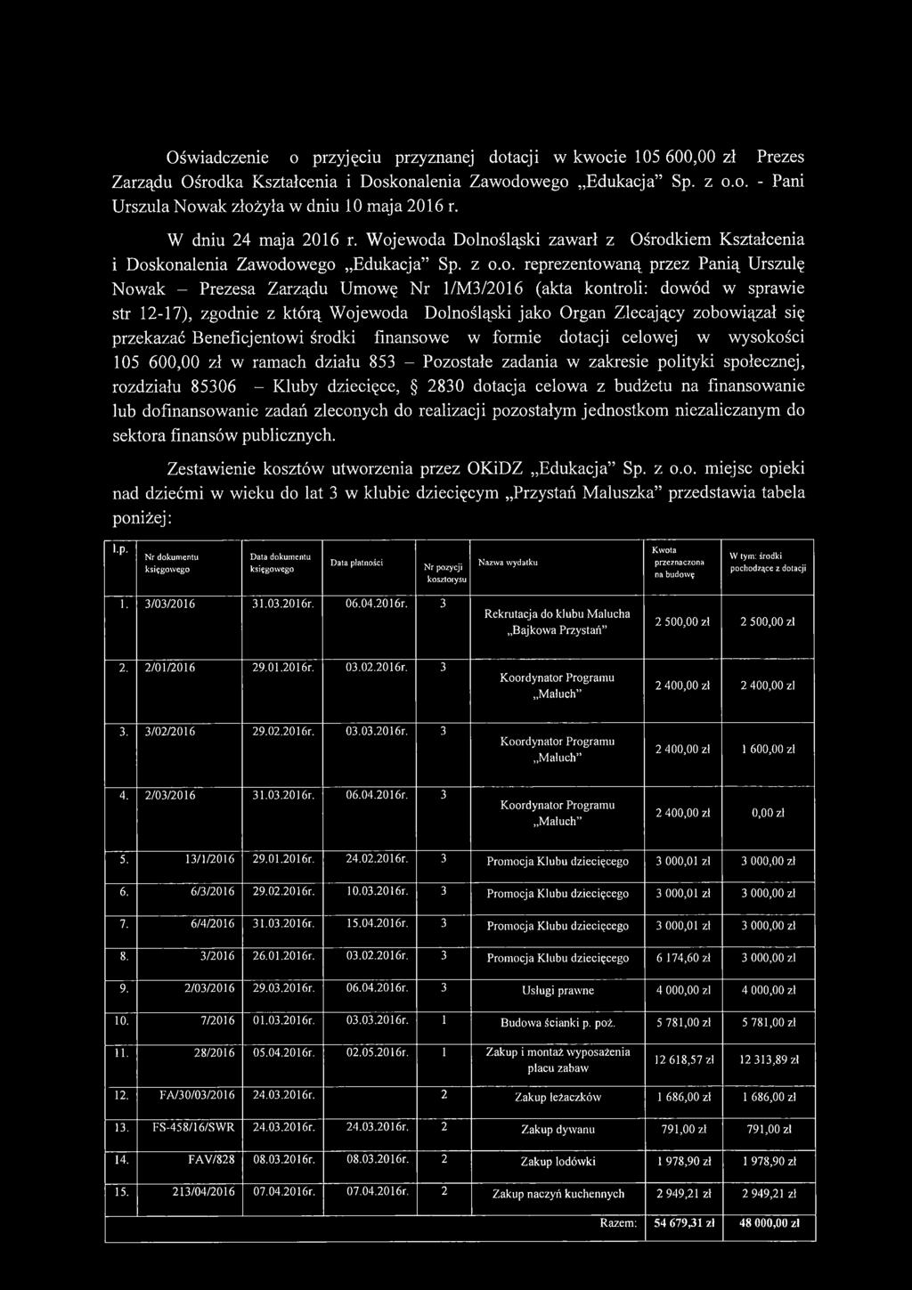 ewoda Dolnośląski zawarł z Ośrodkiem Kształcenia i Doskonalenia Zawodowego Edukacja Sp. z o.o. reprezentowaną przez Panią Urszulę Nowak - Prezesa Zarządu Umowę Nr 1/M3/2016 (akta kontroli: dowód w