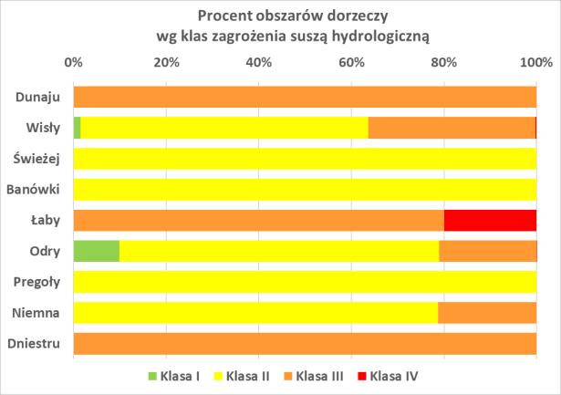 gospodarki wodnej, co wskazuje na powszechnie obowiązujący charakter zapisów PPSS.