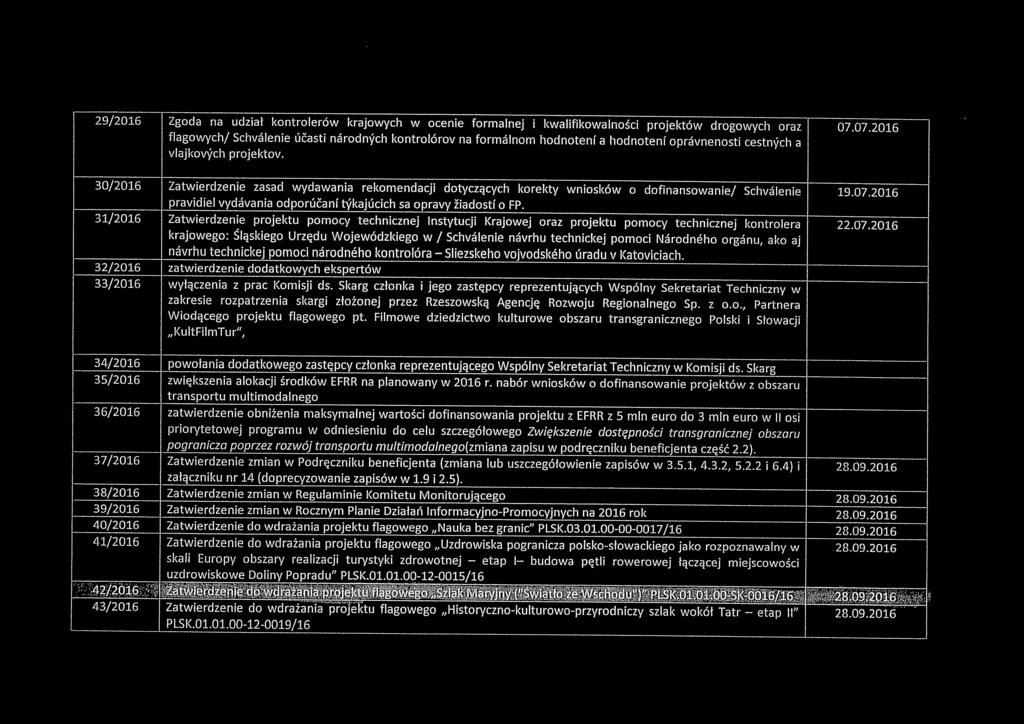30/2016 Zatwierdzenie zasad wydawania rekomendacji dotyczqcych korektv wniosków o dofinansowanie/ Schválenie 19.07.2016 pravidiel vydávania odporúčaní týkajúcich sa opravy žiadostí o FP.