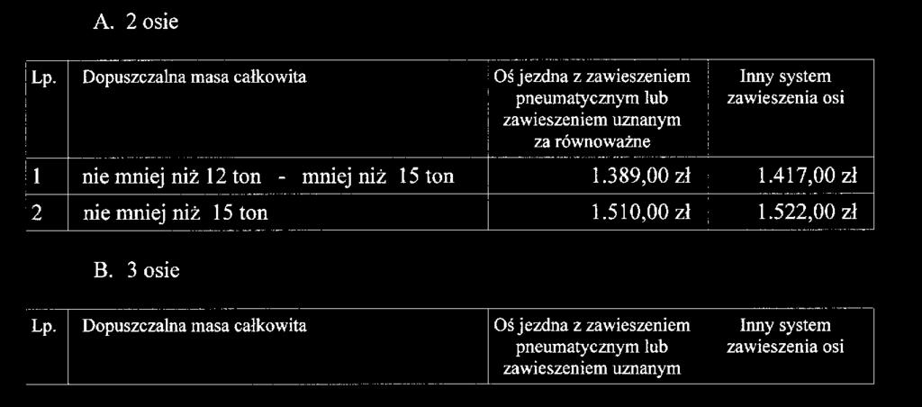 531), Rada Gminy Dębowiec PRZEWODNICZĄCY RADY Zbigniew Chwastek 3786 UCHWAŁA NR 198/XXII/08 Rady Gminy Dębowiec w sprawie ustalenia wysokości podatku od środków transportowych w 2009 r.