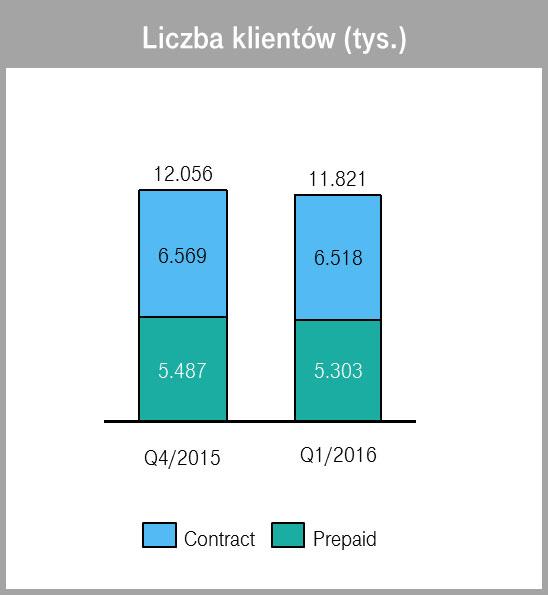 upływie terminu ich ważności.