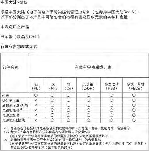 7. Informacje o przepisach China RoHS The People's Republic of China released a regulation