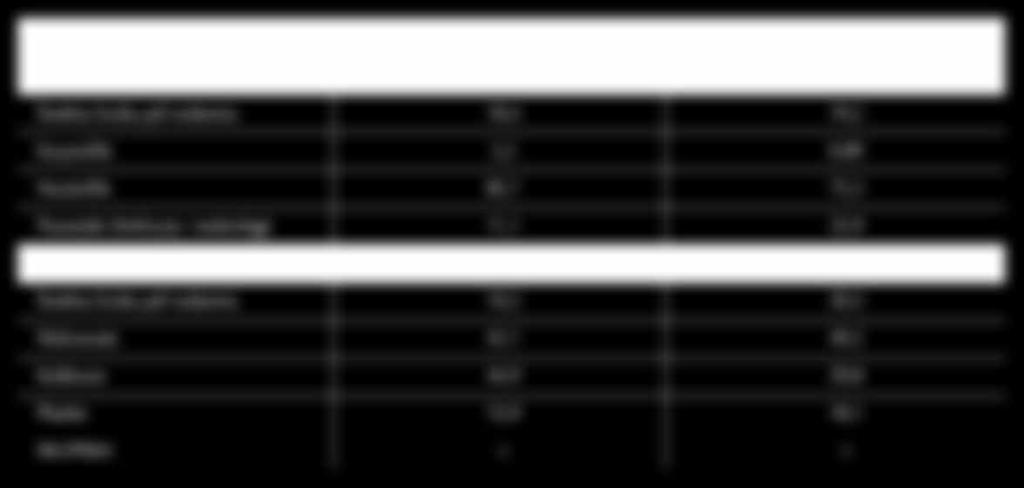 Tab. 1.