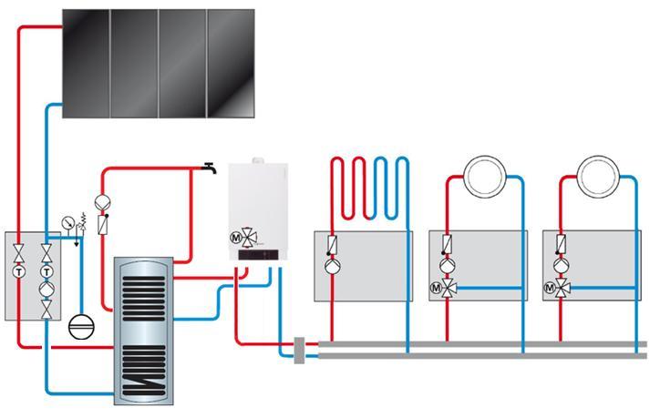 Obsługa systemów solarnych we współpracy