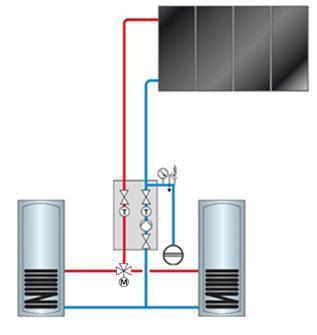 Funkcja ogrzewania dwóch odbiorników ciepła (praca z priorytetem lub wahadłowa) [145] KM-BUS Ogrzewanie wahadłowe : Odbiornik ciepła bez priorytetu ogrzewany jest przez czas określony w adresie