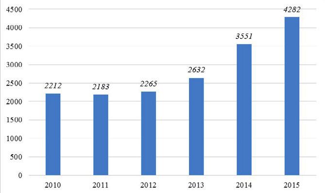 Zakażenia HIV i zachorowania na AIDS w latach 2010-2015 w Polsce że pacjent może być zakaźny dla otoczenia, pomimo braku objawów klinicznych, konieczne jest zastosowanie profilaktyki polegającej na