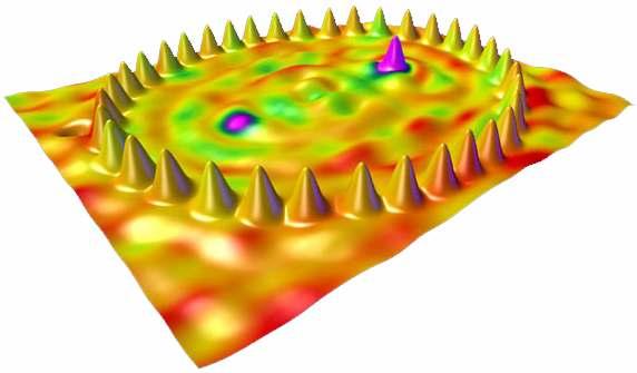 picture of a stadium-shaped "quantum corral" made by positioning iron atoms on a copper surface. This structure was designed for studying what happens when surface electron waves in a confined region.