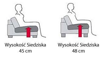 3 z 14 1. Komforty siedziska: Wariant 1. pianka sandwich - VP Wariant 2. pianka HR - wysokoodbojna Wariant 3.