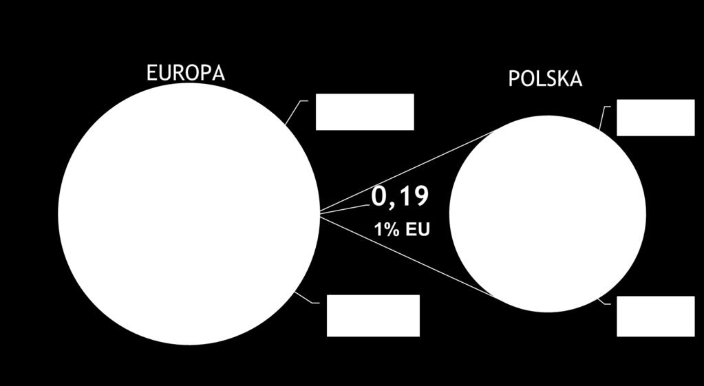 MLD T-KM 12% EU 2% EU