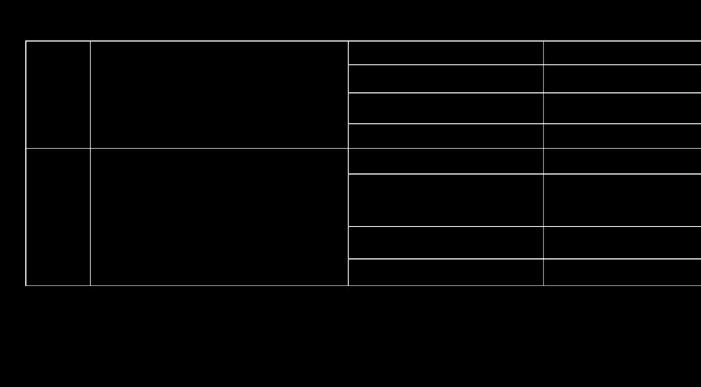 Długość 3140 mm SZerokość 1600 mm Wysokość włazu 500 2000 mm