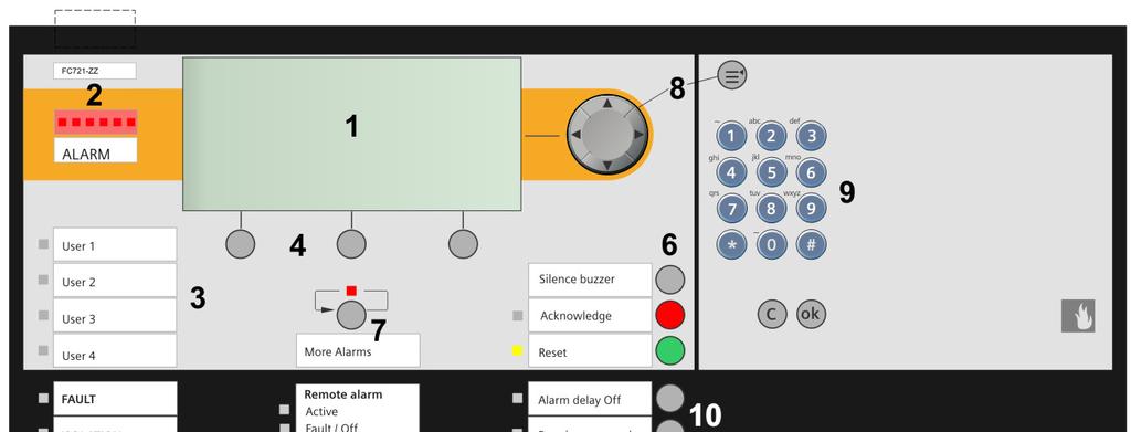 Wyświetlacz i elementy obsługowe Każda centrala posiada zintegrowaną konsolę obsługową Duży podświetlany wyświetlacz (LCD 256 x 2 punktów) ze szczegółowymi