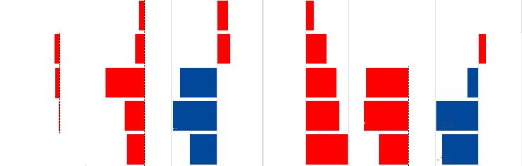 Tabela 3: Wyniki jakości miejsc pracy według statusu zatrudnienia (2015 r.