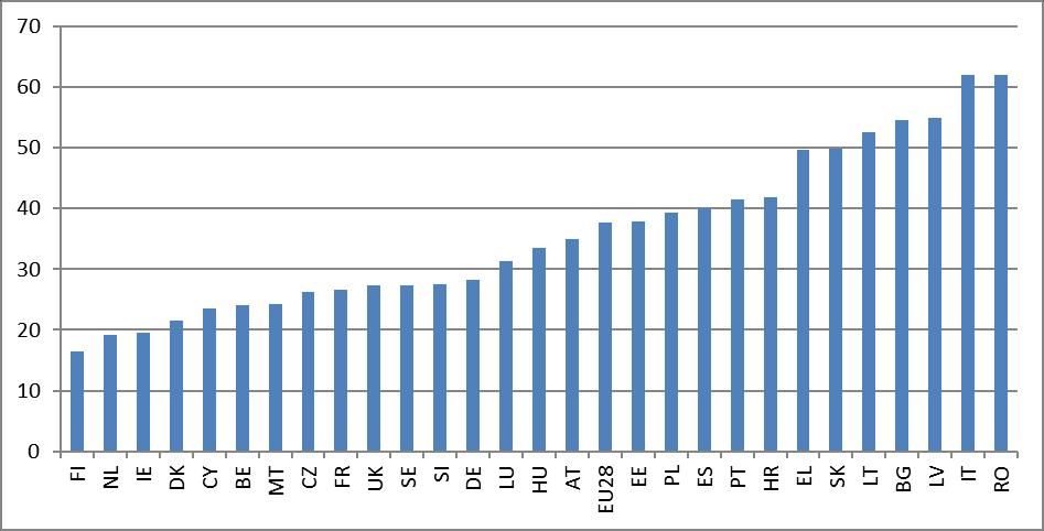 Adekwatność świadczeń zapewniających dochód minimalny wpływa w szczególności na głębokość ubóstwa dochodowego beneficjentów.