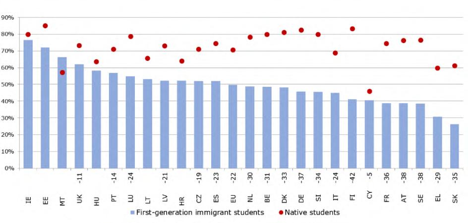 Objęcie Romów edukacją pozostaje wciąż wyzwaniem z kilku przyczyn, do których należą segregacja szkolna, niewłączające nauczanie i bariery wynikające z głębokiego ubóstwa lub segregacji mieszkaniowej.