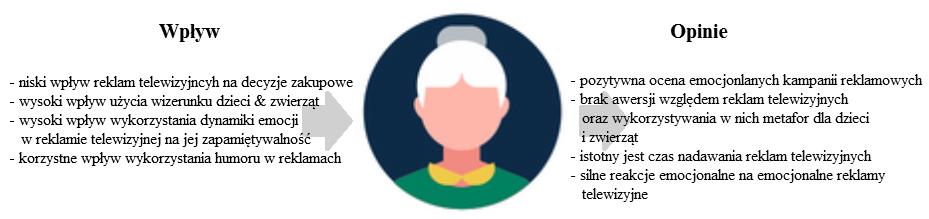 Anna Matwiejczyk przechodząc od emocji pozytywnych do negatywnych bądź odwrotnie.