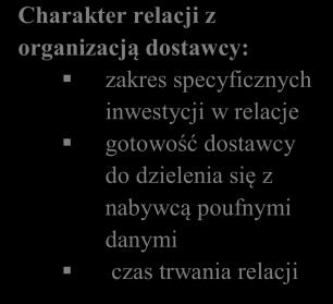 dostawcy Źródło: opracowanie własne na