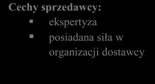 132). Rozwinięty model w zakresie