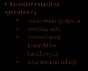 obejmujący nie tylko samą organizację