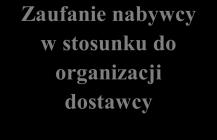 sprzedaży obrazuje rys. 3.