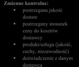 sprzedawcy, pełniącego funkcje centrum