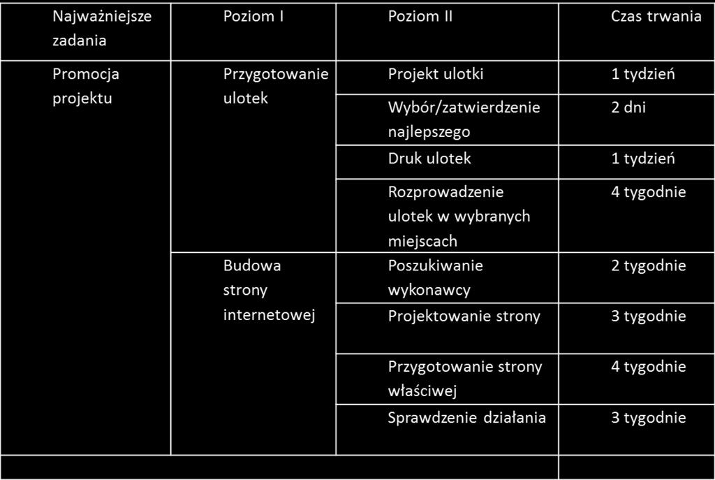 przykład