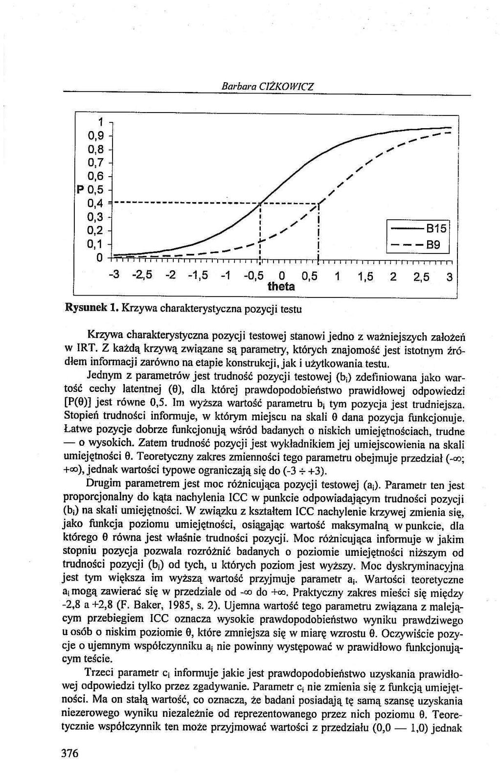 Barbara C1ZKOWICZ 1 0,9 0,8 0,7 0,6 P 0,5 0,4 0,3 0,2 0,1 0 / X / / * * / / B15 B9 " i i V!