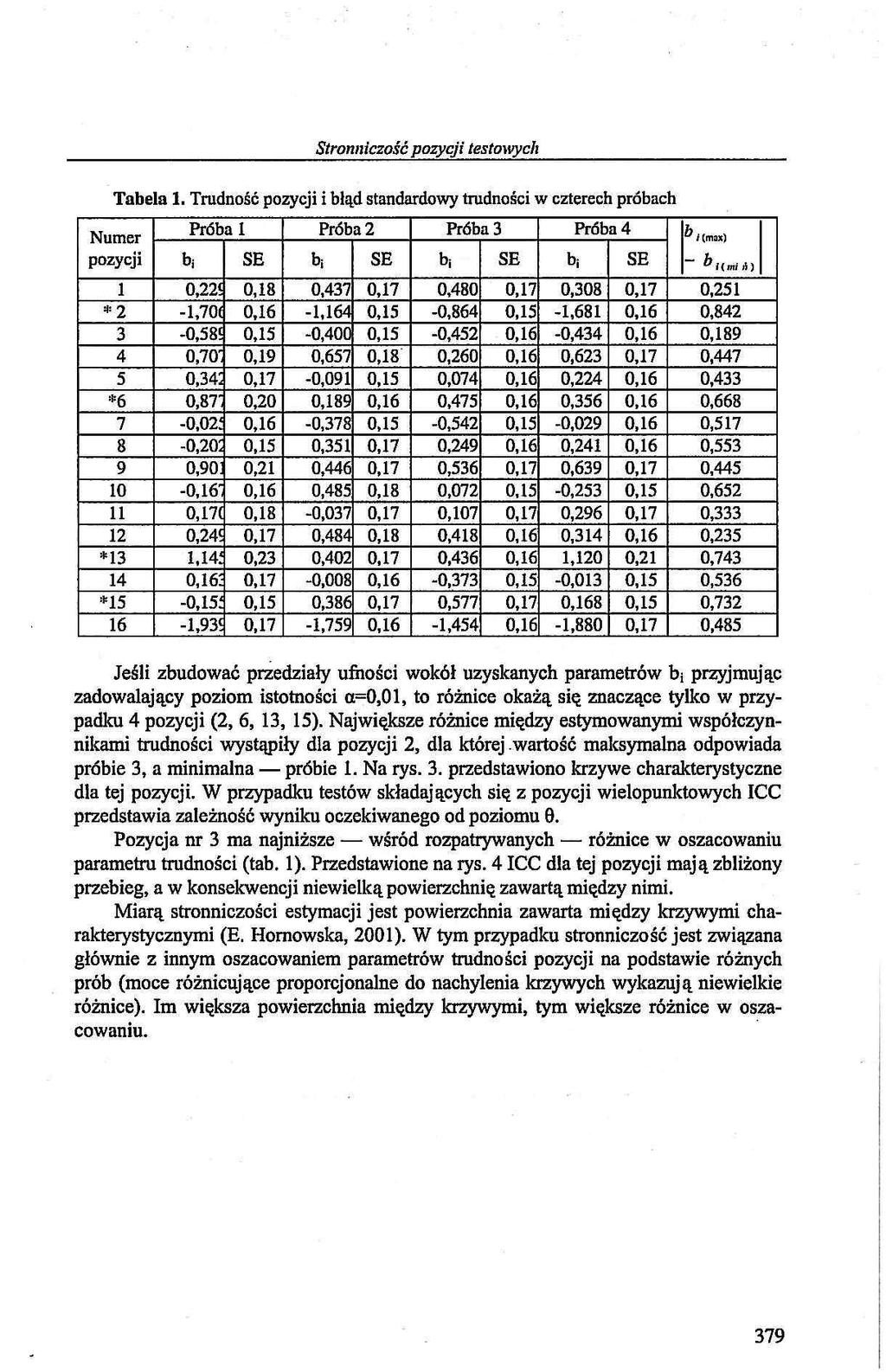 Strnniczść pzycji tstwych Tabla 1. Trudnść pzycji i błąd standardwy trudnści w cztrch próbach b.