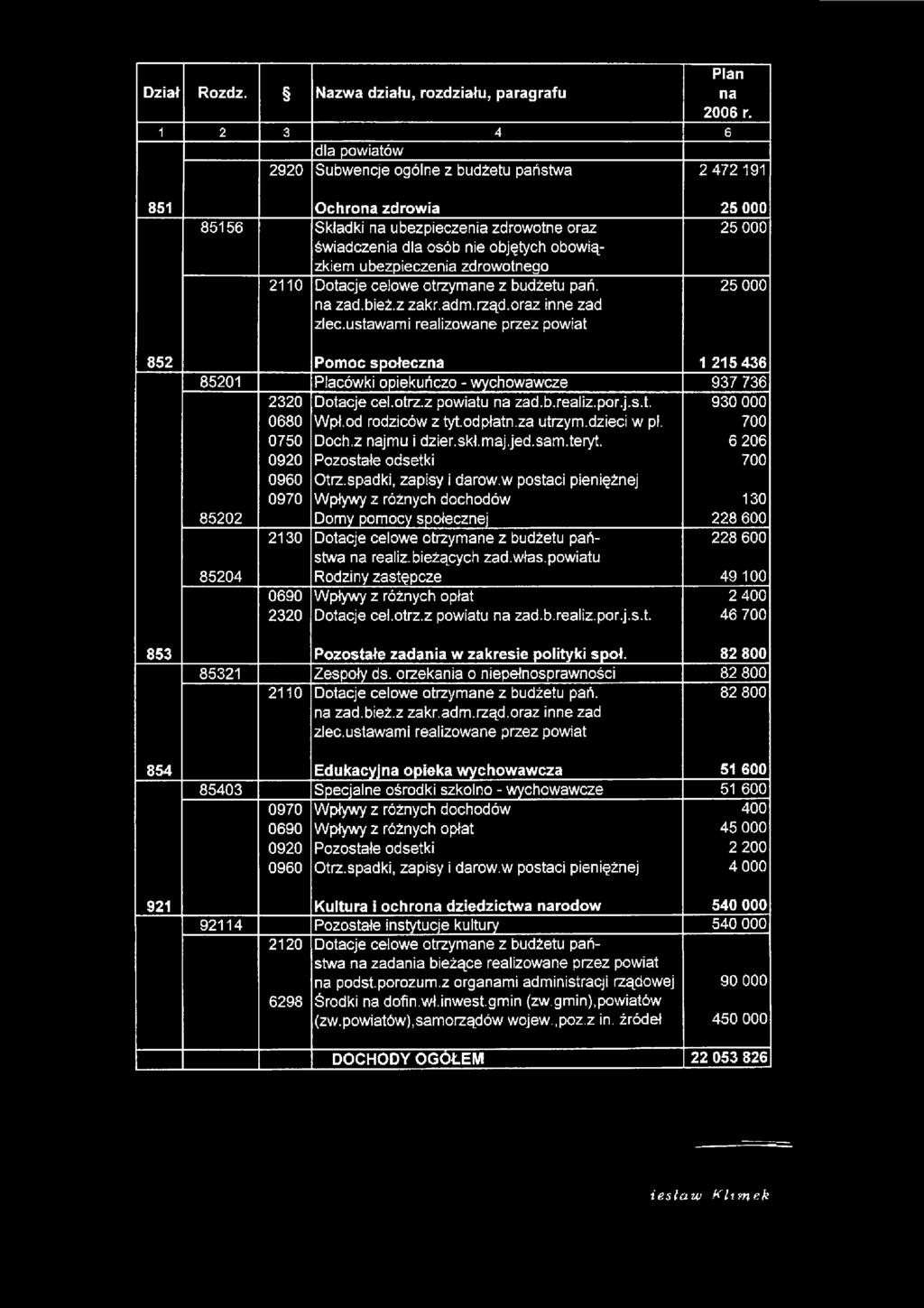 ubezpieczenia zdrowotnego 25 000 2110 Dotacje celowe otrzymane z budżetu pań. na zad.bież.z zakr.adm.rząd.oraz inne zad zlec.