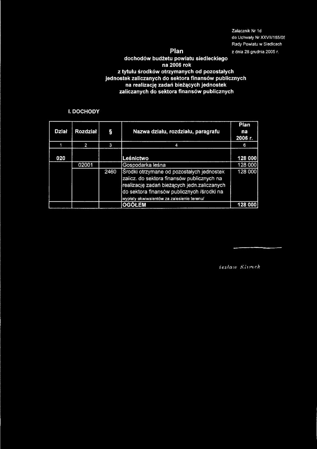 Załącznik Nr 1d do Uchwały Nr XXVII/165/05 Rady Powiatu w Siedlcach z dnia 28 grudnia 2005 r.