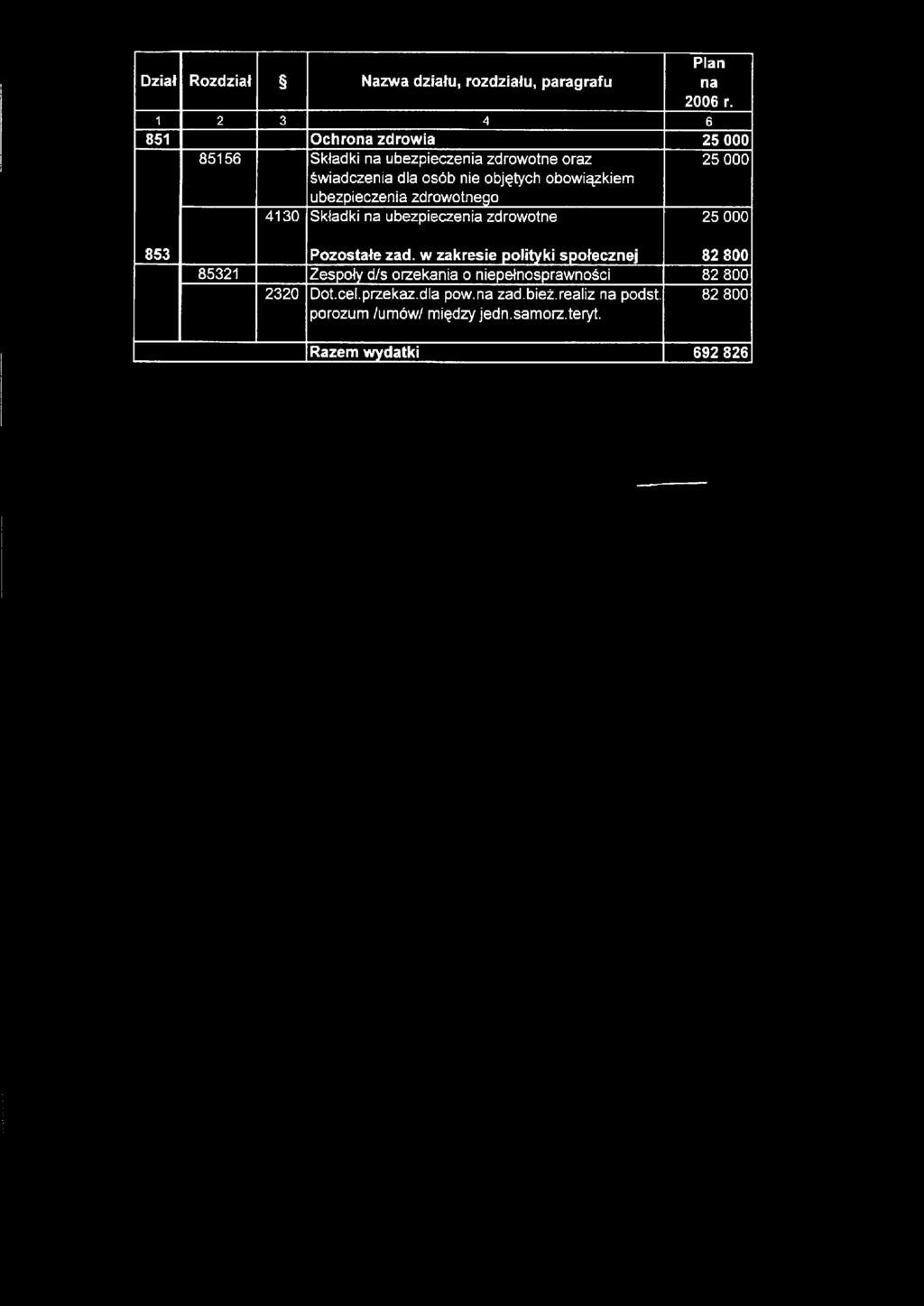 Dział Rozdział Nazwa działu, rozdziału, paragrafu na 2006 r.