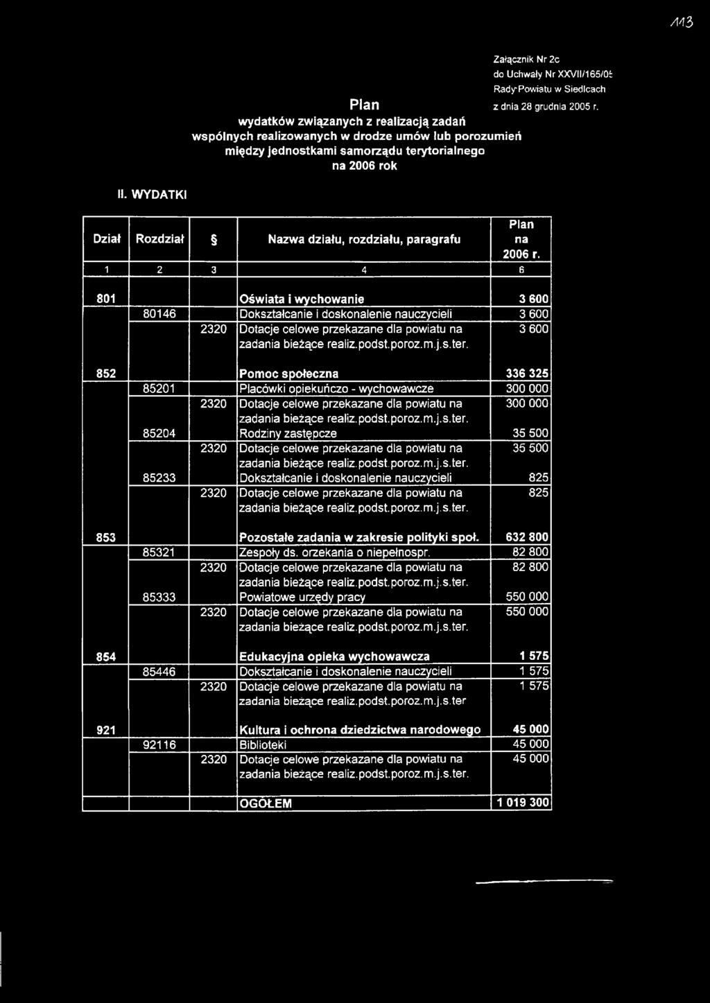 WYDATKI Dział Rozdział Nazwa działu, rozdziału, paragrafu na 2006 r.