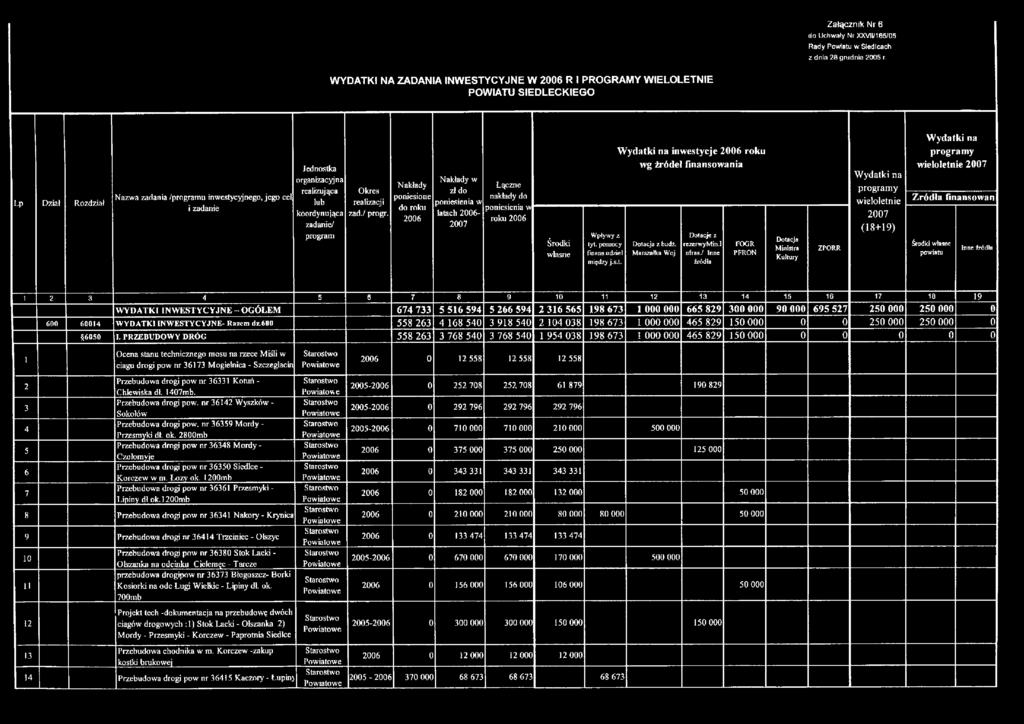 lub koordynująca zadanie/ program Okres realizacji zad./ progr. Nakłady poniesione do roku 2006 Nakłady w zł do poniesienia w latach 2006-2007 Łączne nakłady do poniesienia w roku 2006 Środki własne Wpływy z tyt.