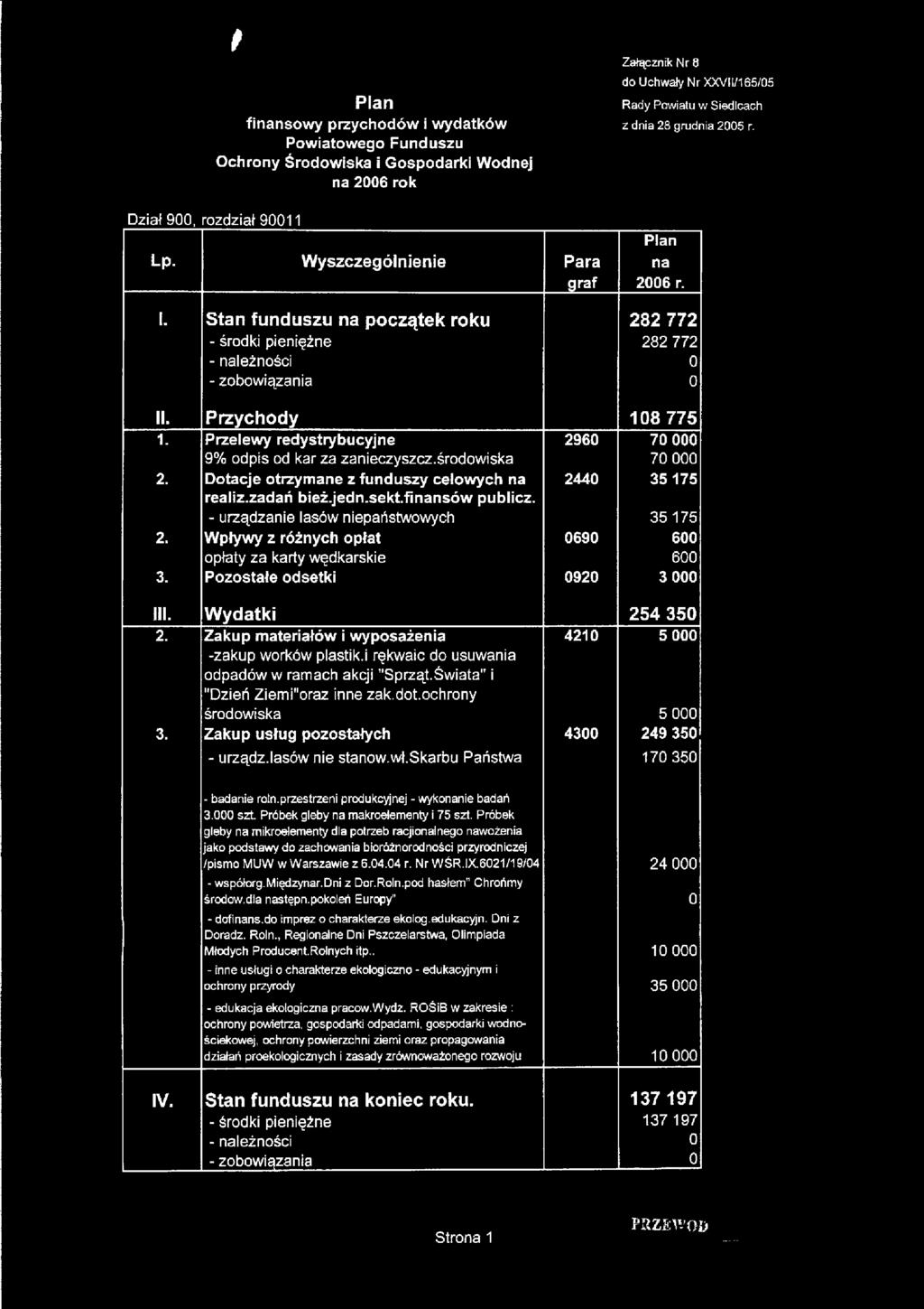 Stan funduszu na początek roku 282 772 - środki pieniężne 282 772 - należności 0 - zobowiązania 0 II. Przychody 108 775 1. Przelewy redystrybucyjne 2960 70 000 9% odpis od kar za zanieczyszcz.