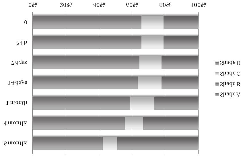 Spectrophotometric evaluation of three-layered acrylic teeth discoloration caused by... J Stoma 2017; 70, 5 Table 1.